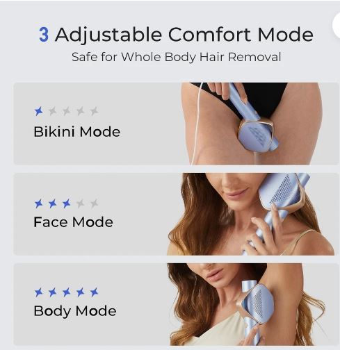 LUBEX Laser Hair Removal Device, IPL Hair Removal Women & Men Permanent
