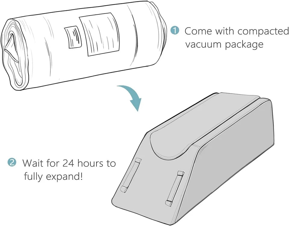 Leg Elevation Pillow for Leg/Knee Surgery Recovery