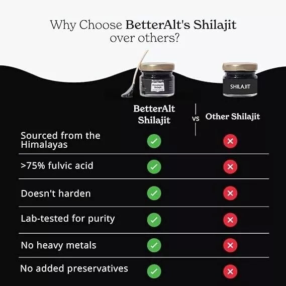 BetterAlt Himalayan Shilajit Soft Resin Organic Extremely Potent,Fulvic Acid