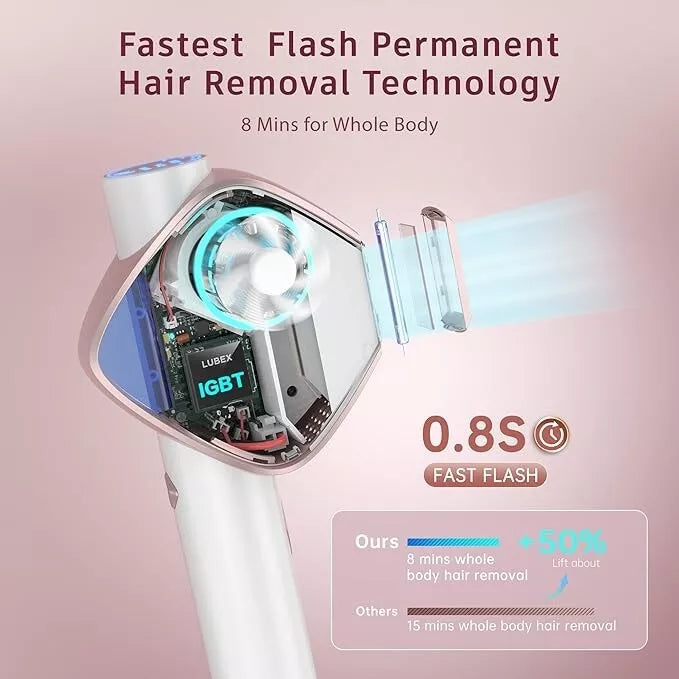 LUBEX Laser Hair Removal Device